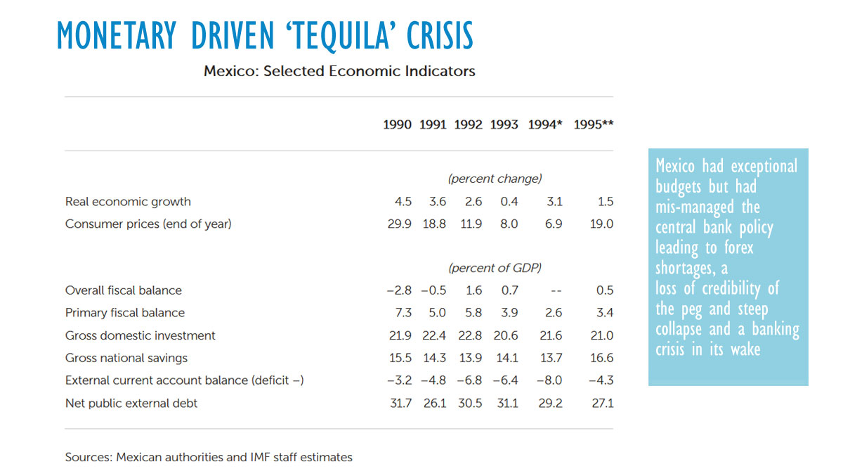 Sri Lanka currency board option analyzed by thin tank, but repeats false Argentina claim